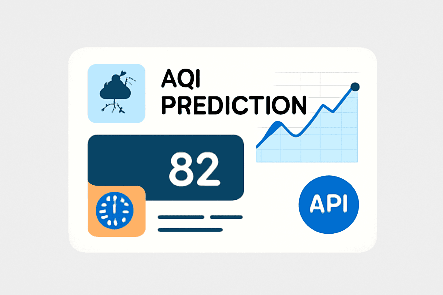 AQI Predictor